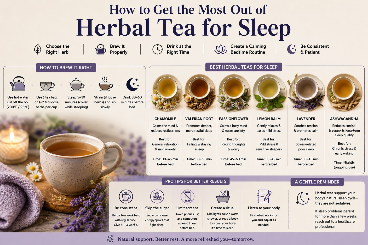 Infographic showing the best herbal teas for sleep, brewing instructions, bedtime timing, and calming nighttime routine tips.