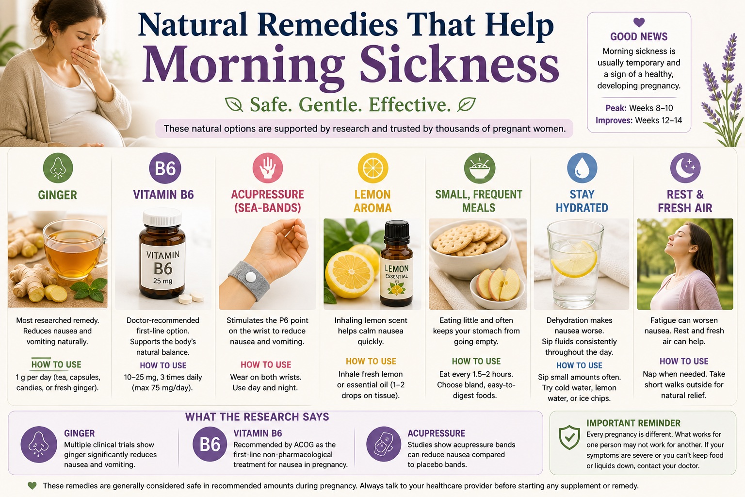 Natural remedies for morning sickness including ginger, vitamin B6, acupressure bands, lemon, and small frequent meals